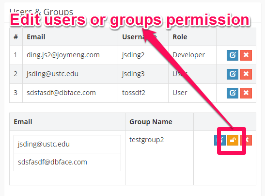 Edit users or user groups permission